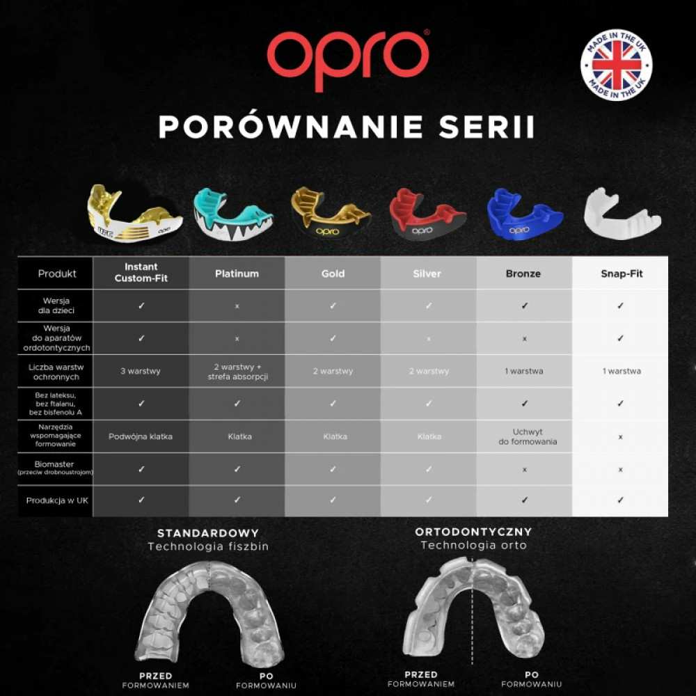 Капа Opro Instant Custom Fit Eyes Черно/Красная